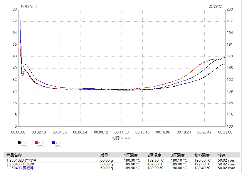 Uracil Bw-08